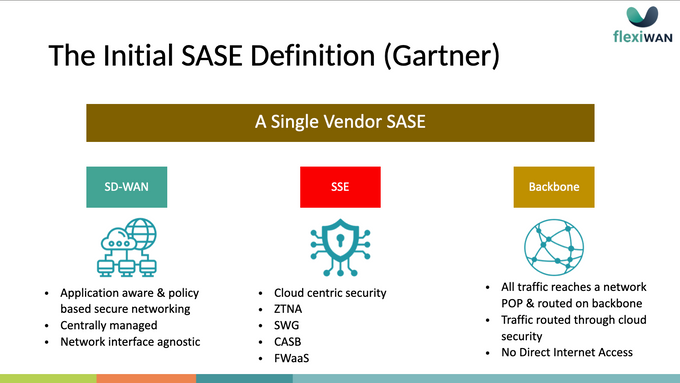 The Initial SASE Definition